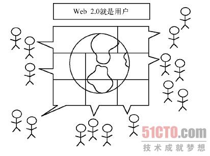 UCD—以用户为中心的设计原则