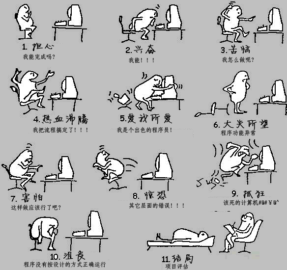 为什么中国的程序员技术偏低